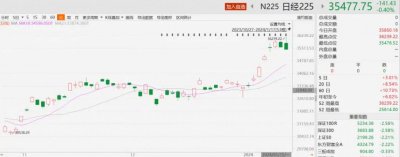 ​投资日本的风终究刮到了半导体