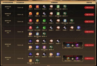 ​天龙八部橙色真元加分表（明天白送34个棉布秘银和神品心决）