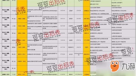 太吾绘卷史上最牛完美开局_整个游戏完美流程攻略[图]