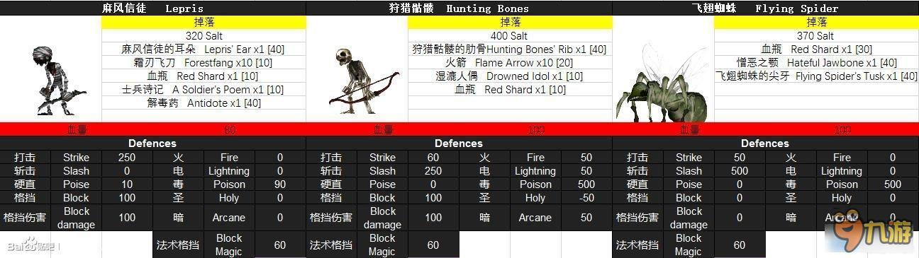 盐和避难所全怪物BOSS掉落 盐和避难所怪物图鉴