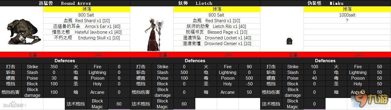 盐和避难所全怪物BOSS掉落 盐和避难所怪物图鉴