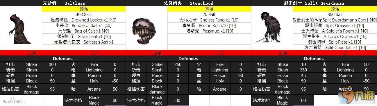 盐和避难所全怪物BOSS掉落 盐和避难所怪物图鉴