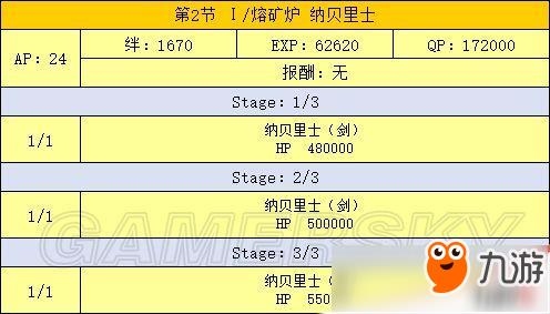 FGO最终章流程攻略大全