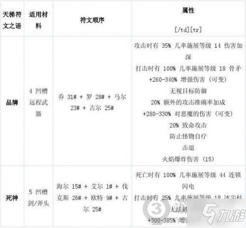 暗黑2符文之语合成公式大全 暗黑破坏神2重制版符文之语合成公式