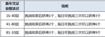 剑灵游戏头盔怎么获得（剑灵手游装备选择方案）「干货」