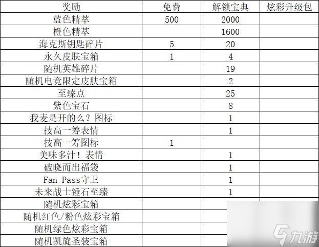 LOL战地法师泽拉斯多少钱（LOL战地法师泽拉斯有特效吗）