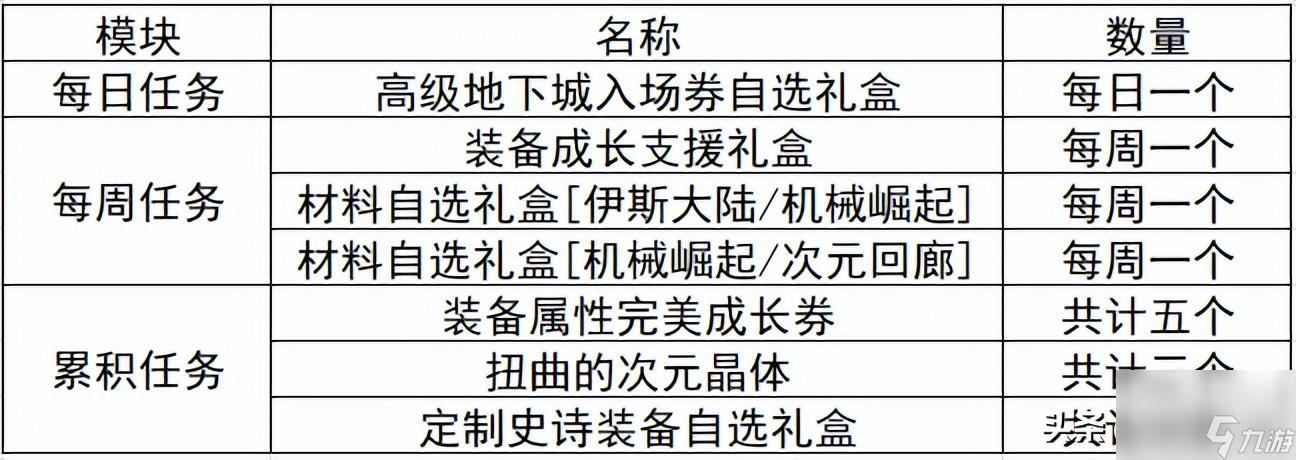 炫舞升级奖励表图片（QQ炫舞周年典福利）