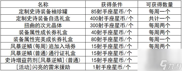 炫舞升级奖励表图片（QQ炫舞周年典福利）
