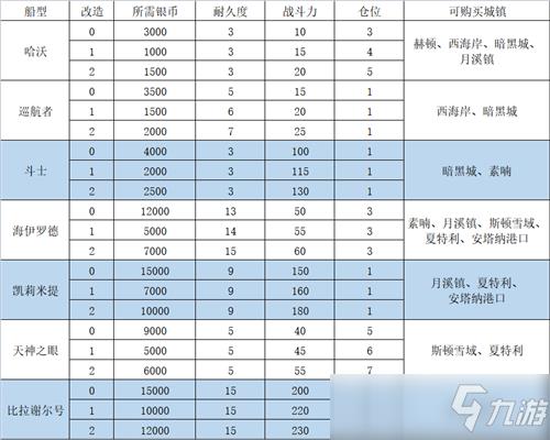 DNF大飞空时代活动与技巧玩法