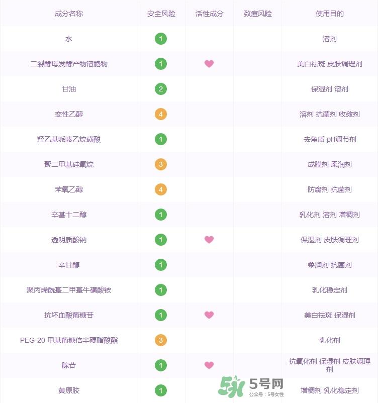 兰蔻小黑瓶肌底液成分表_兰蔻小黑瓶肌底液成分分析