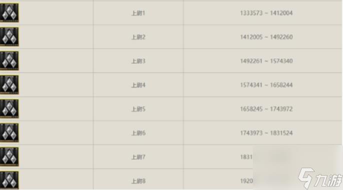 cf军衔等级对应升级经验是什么 cf穿越火线军衔等级升级经验表一览