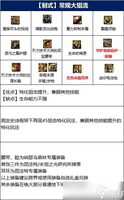 dnf男弹药110级装备最强搭配 dnf男弹药110级毕业装备