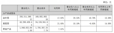 ​量贩零食不赚钱，老牌巨头被震伤，到底谁赢了？