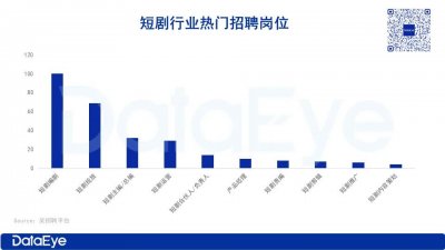 ​戏里“王妈”，戏外背刺打工人：员工月薪不到4k，短剧行业薪酬到底有多少？