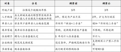 ​昨天政策，我感受到了上海的迫不及待