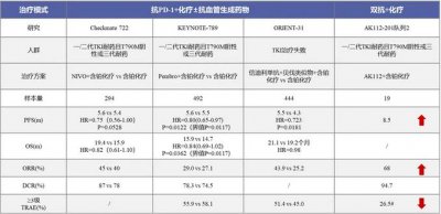 ​科学家与资本的对垒，康方生物1小时急跌173亿之后