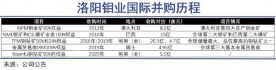 ​从洛阳走出的全球资源大鳄