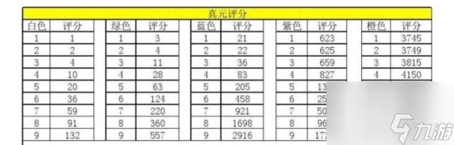 天龙八部3真元凝元技巧（天龙八部真元装备介绍）