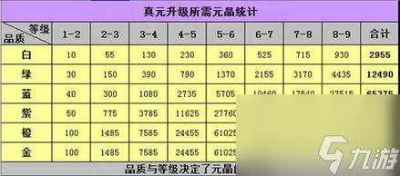 天龙八部3真元凝元技巧（天龙八部真元装备介绍）