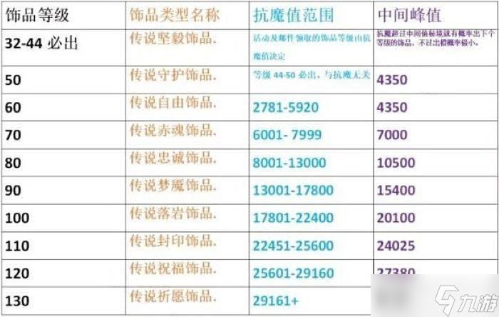 火影忍者手游抗魔值如何提升 抗魔值提升攻略