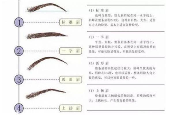 画眉毛有什么技巧 初学者眉毛化妆法