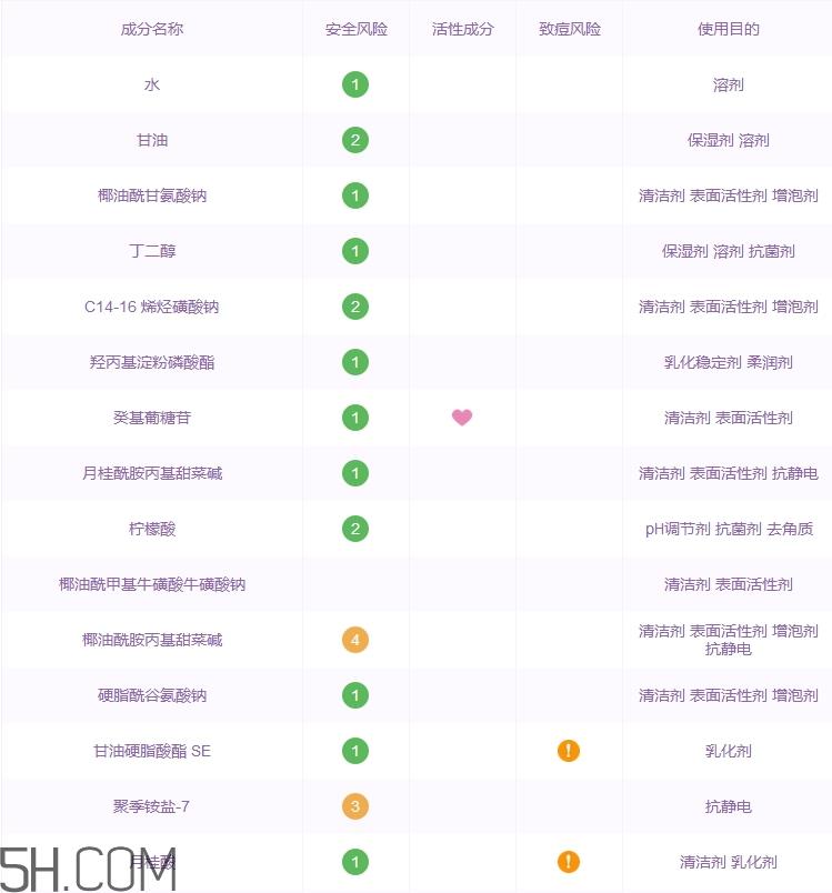 肌研洗面奶怎么样_肌研洗面奶好用吗