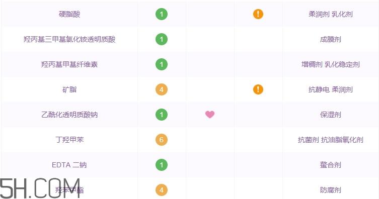 肌研洗面奶怎么样_肌研洗面奶好用吗