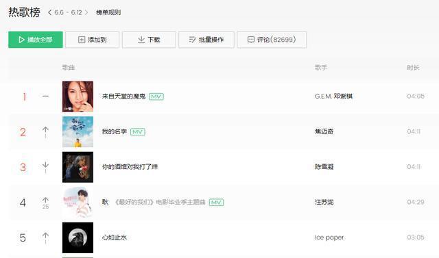 邓紫棋：四年前写的歌，怎么莫名其妙又红了？你听过吗