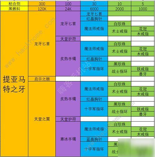 最强蜗牛装备合成优先级 2020最新装备合成表[多图]