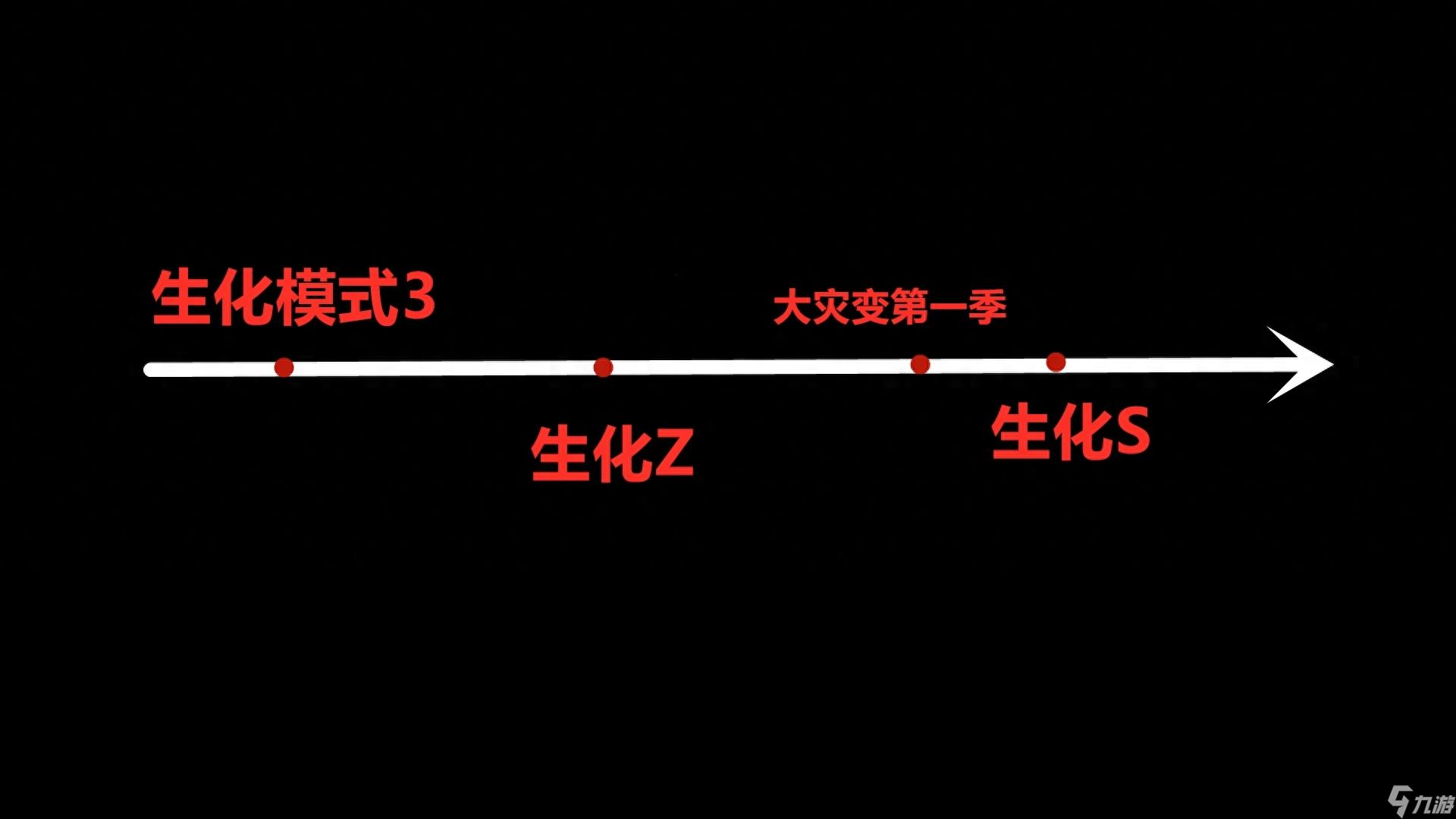CSOL生化狂潮4攻略（CSOL生化狂潮4剧情介绍）