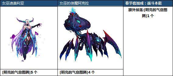 DNF春节地下城全攻略 春节地下城玩法奖励一览!