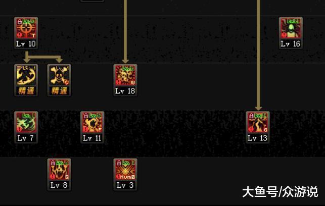 DNF起源版本复仇者百科, 加点换装以及附魔推荐等