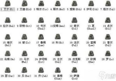 ​《暗黑破坏神2重制版》全符文之语制作图文教程