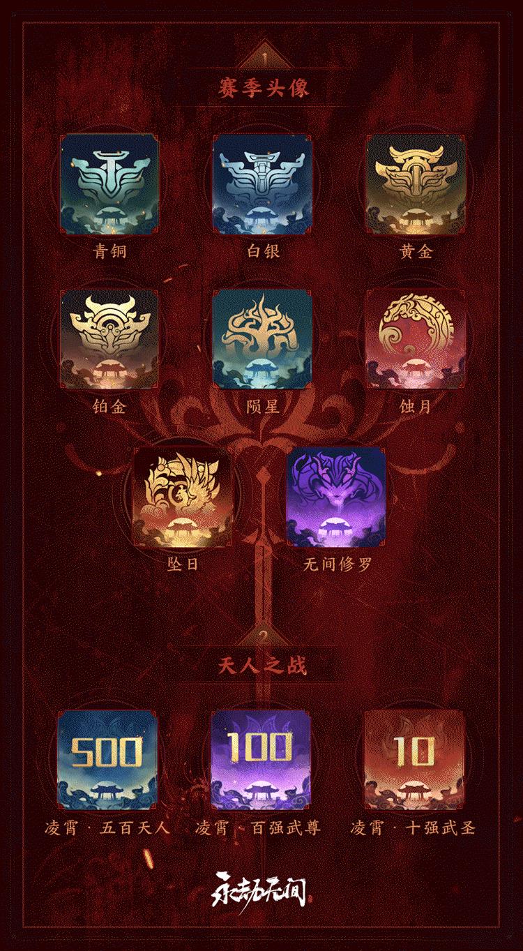 《永劫无间》S4赛季段位继承规则介绍