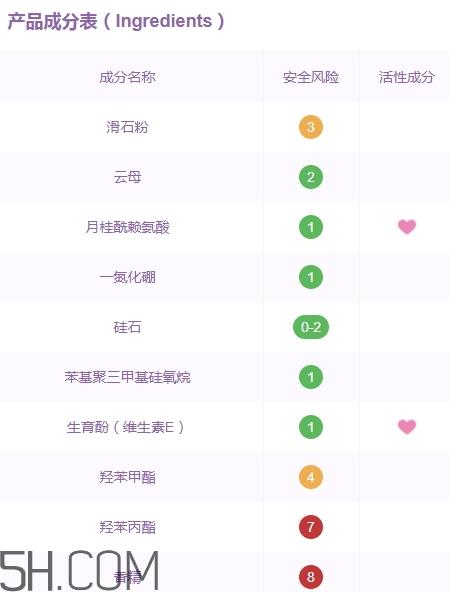 巧迪尚惠蜜粉多少钱？巧迪尚惠散粉专柜价格