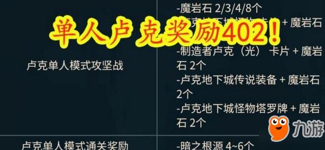 dnf单人安徒恩副本怎么打/打法详细攻略 单人安图恩奖励