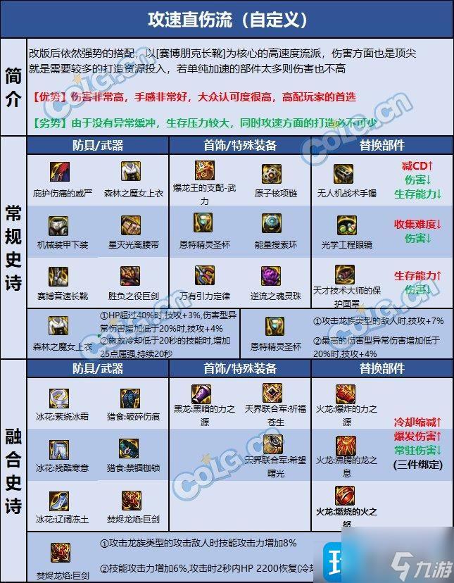 dnf110级剑魔强势装备怎么选-110级剑魔毕业装备推荐