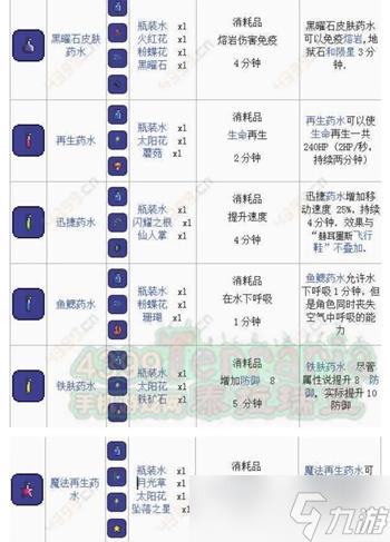 泰拉瑞亚药水合成大全图鉴