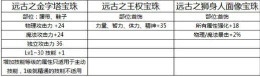 DNF：国庆套全曝光，1-50技能加1光环、追忆天空、暴击称