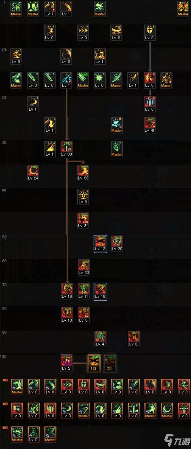 dnf剑皇100级怎么加点
