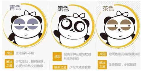 去黑眼圈用什么眼霜好 不同类型区别对待
