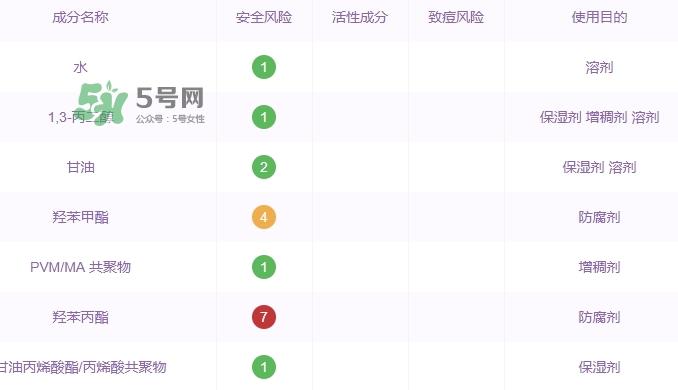 自然堂水光面膜怎么样？自然堂水光面膜成分