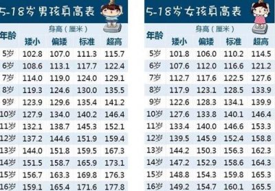 ​抖音测身高的软件介绍
