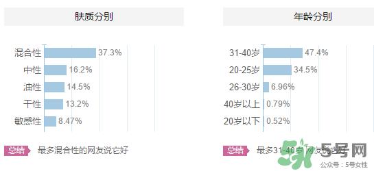 婵真适合什么年龄？婵真适合什么肤质？