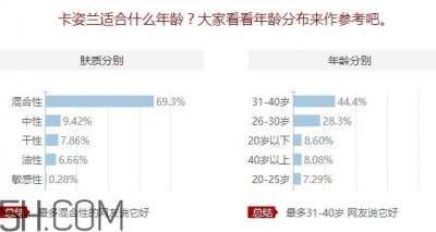​卡姿兰适合什么肤质？卡姿兰适合敏感肌吗