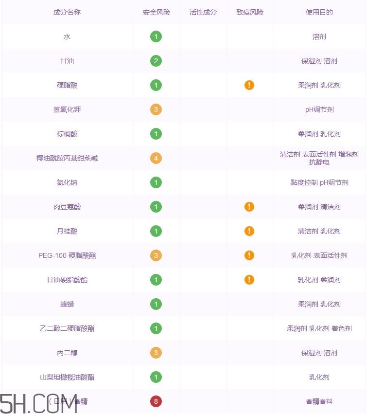 jayjun洗面奶怎么样_jayjun洗面奶多少钱