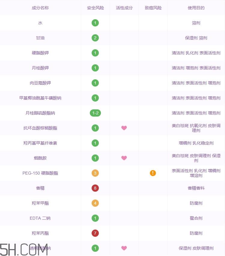 波斯顿洗面奶怎么样_波斯顿洗面奶好用吗