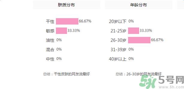 佰草集深润活颜精华水适合什么肤质？
