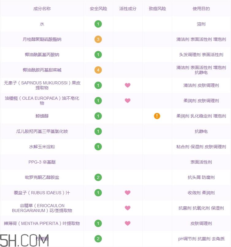滋源无患子洗发水多少钱_滋源无患子洗发水价格