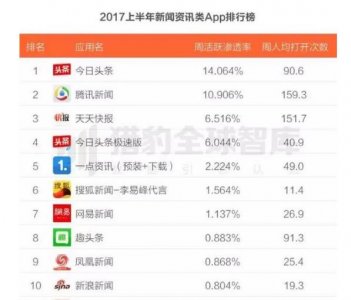 ​头条关心卡开箱测评，你值得买买买！